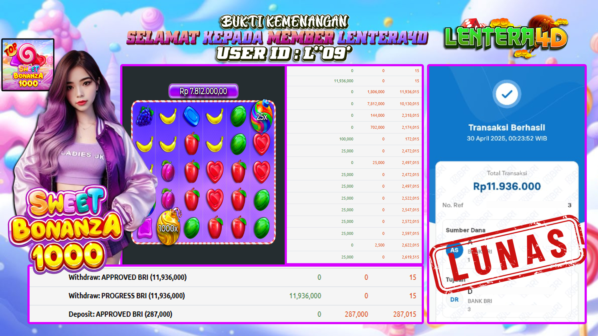 JACKPOT SWEET BONANZA 1000 30 APRIL 2025